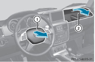 Airbags frontaux