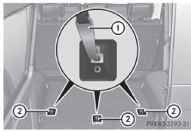 Points d'ancrage top tether