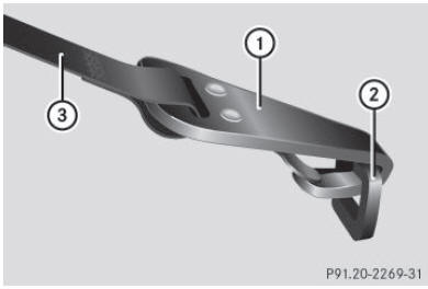 Points d'ancrage top tether