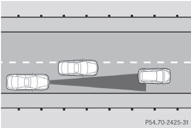 Trajectoires décalées