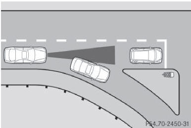 Obstacles et véhicules à l'arrêt