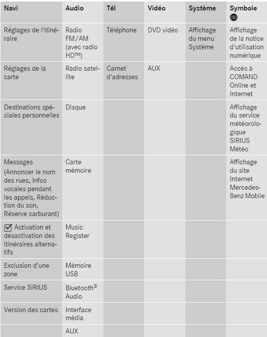 Vue d'ensemble des menus