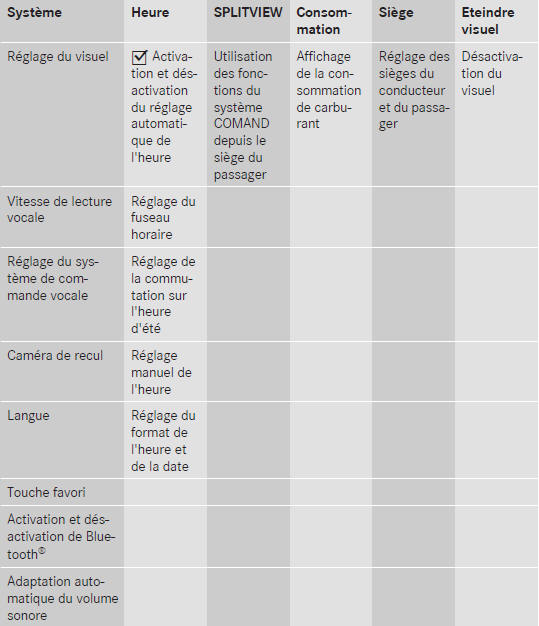 Vue d'ensemble du menu système