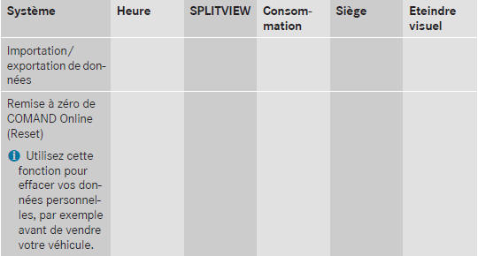 Vue d'ensemble du menu système