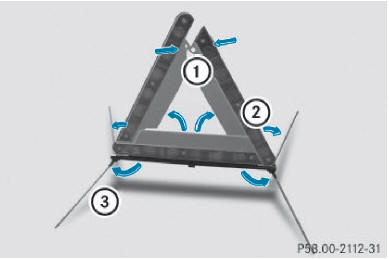 Dépliage du triangle de présignalisation