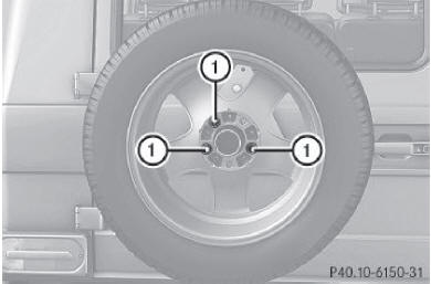 Dépose de la roue de secours