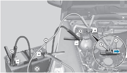 Aide au démarrage du moteur