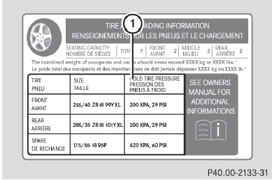 Plaque d'information sur les pneus et le chargement