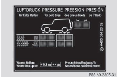 Tableau des pressions de gonflage des pneus