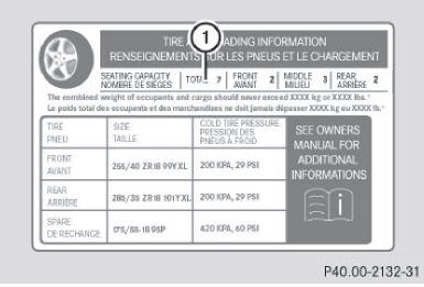 Nombre de places assises