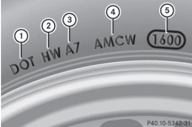 Dot, numéro d'identification du pneu