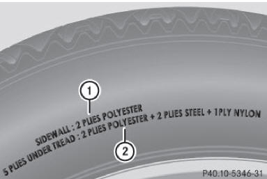 Composition du pneu