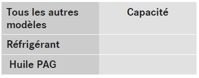 Capacités