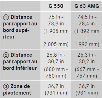 Cotes et poids