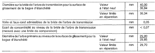 Mercedes Classe G - Caractéristiques techniques