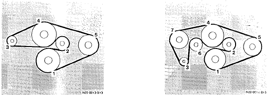 Mercedes Classe G - Disposition des courroies trapézoïdales