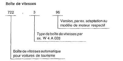 Mercedes Classe G - Type de boîte de vitesses