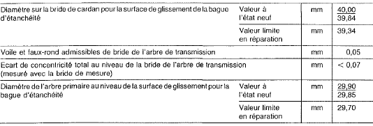 Mercedes Classe G - Caractéristiques techniques 