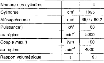 Mercedes Classe G - Courbes de puissance 