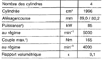 Mercedes Classe G - Courbes de puissance 