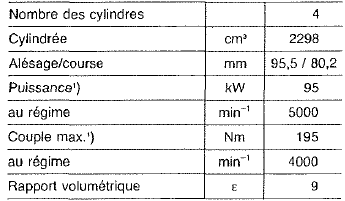 Mercedes Classe G - Courbes de puissance 