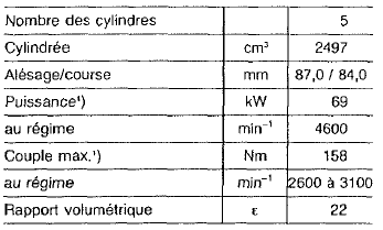 Mercedes Classe G - Courbes de puissance 