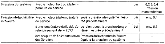 Pompe d'alimentation - moteur 102, 103