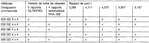 Mercedes Classe G - Ensemble pont - boîte de vitesses