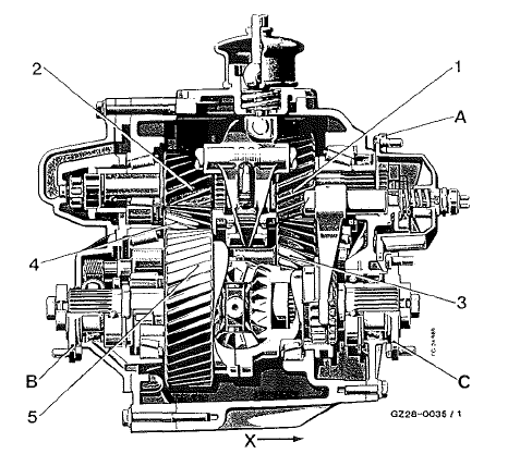 Mercedes Classe G - Caractéristiques techniques