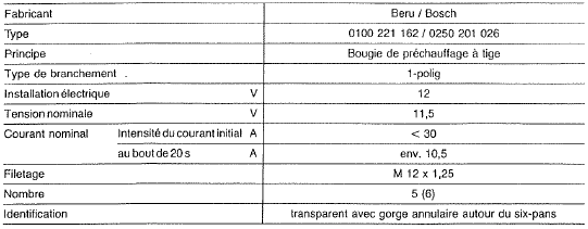 Mercedes Classe G - Bougie de préchauffage à tige