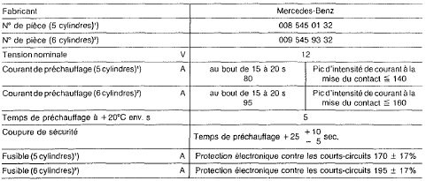 Mercedes Classe G - Relais temporisé de préchauffage 