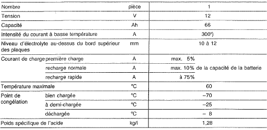 Mercedes Classe G - Batterie