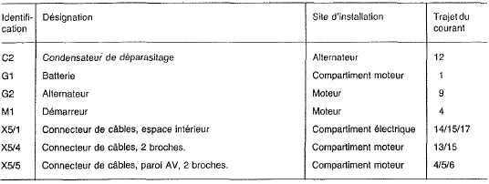 Mercedes Classe G - Alimentation en courant