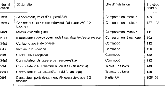 Mercedes Classe G - Essuie-giace, soufflante de chauffage, circulation d'air