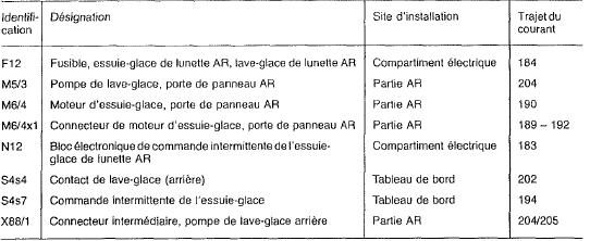 Mercedes Classe G - Essuie-glace de lunette ar, lave-glace de lunette ar