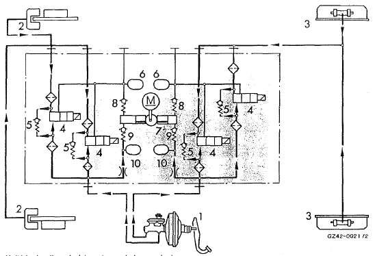 Mercedes Classe G - Unité hydraulique