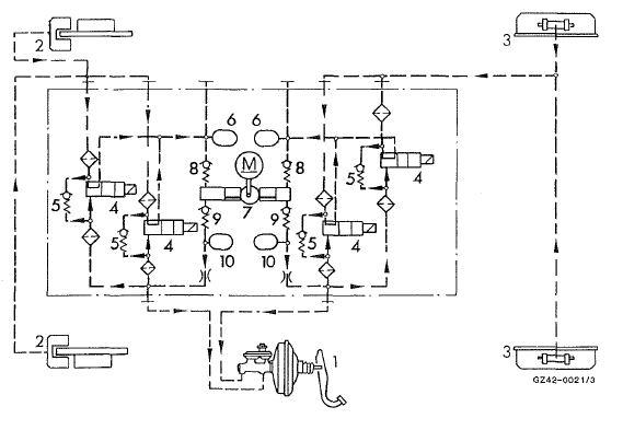 Mercedes Classe G - Unité hydraulique 