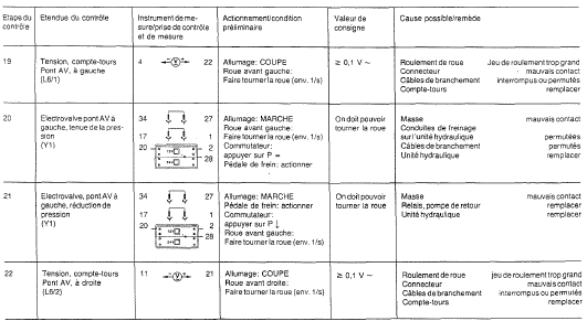 Mercedes Classe G - Boîte de douilles pour branchement des composants électriques