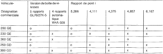 Mercedes Classe G - Combinaisons ponts - boîtes de vitesses