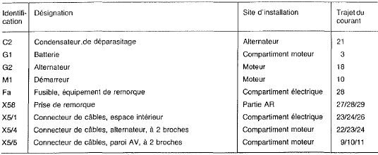 Mercedes Classe G - Ahmentaiion en courant