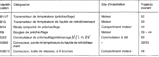 Mercedes Classe G - Commande de préchauffage et de démarrage