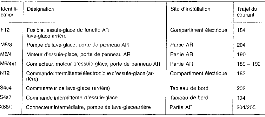 Mercedes Classe G - Essuie-glace de lunette ar, lave-glace arrière