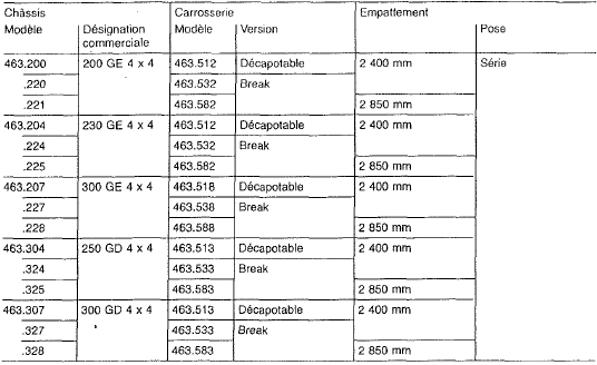 Vues des véhicules