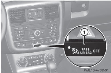 Le voyant passenger air bag off 1 fait