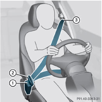 Bouclage et réglage de la ceinture de sécurité