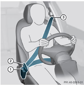 Appuyez sur la touche de débouclage 1,