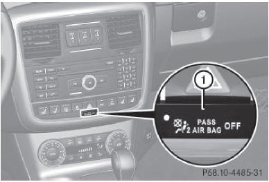 Le voyant passenger air bag off 1 vous