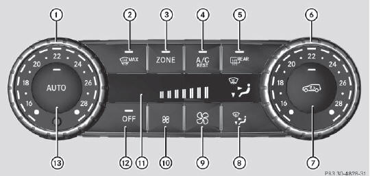 Unité de commande du climatiseur automatique thermatic 2 zones