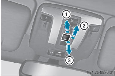 Unité de commande au plafonnier
