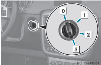 0 Retrait de la clé